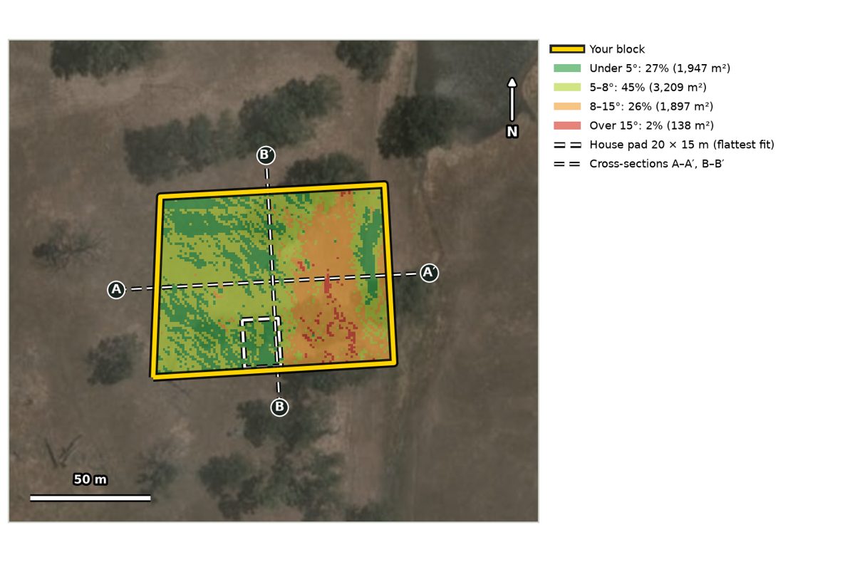 Sample building area map: slope classes coloured inside the block, the best house pad and two cross-section lines